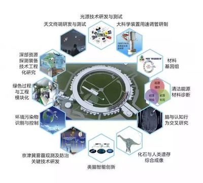 北京懷柔綜合性國家科學中心全面開建，助力智能科技領域騰飛