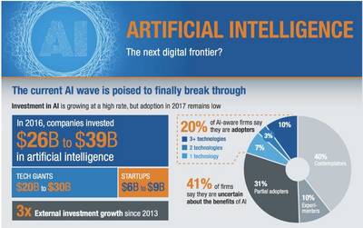 人工智能正進入最后突破階段——技術開發(fā)視角下的行業(yè)趨勢